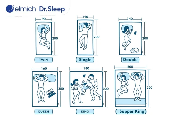Nệm 1m8 x 2m2 có tốt không? Tiêu chí chọn nệm chất lượng dựa trên kích thước nệm phù hợp với số lượng người sử dụng.